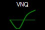 VNQ